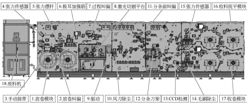 锂电池模切设备基本结构及原理!