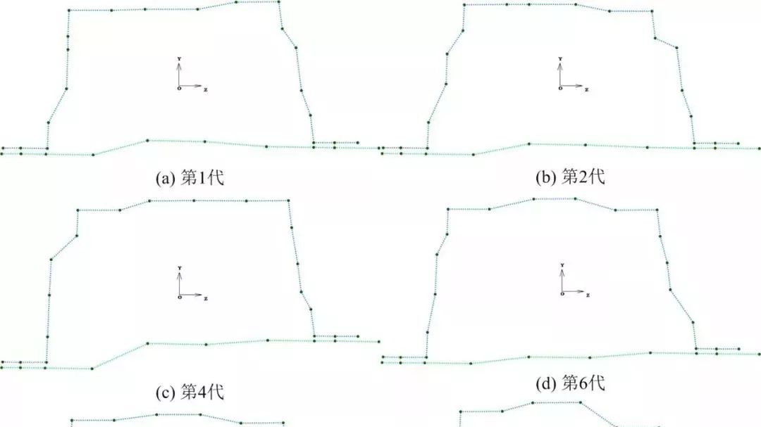 断面静态特性优化设计