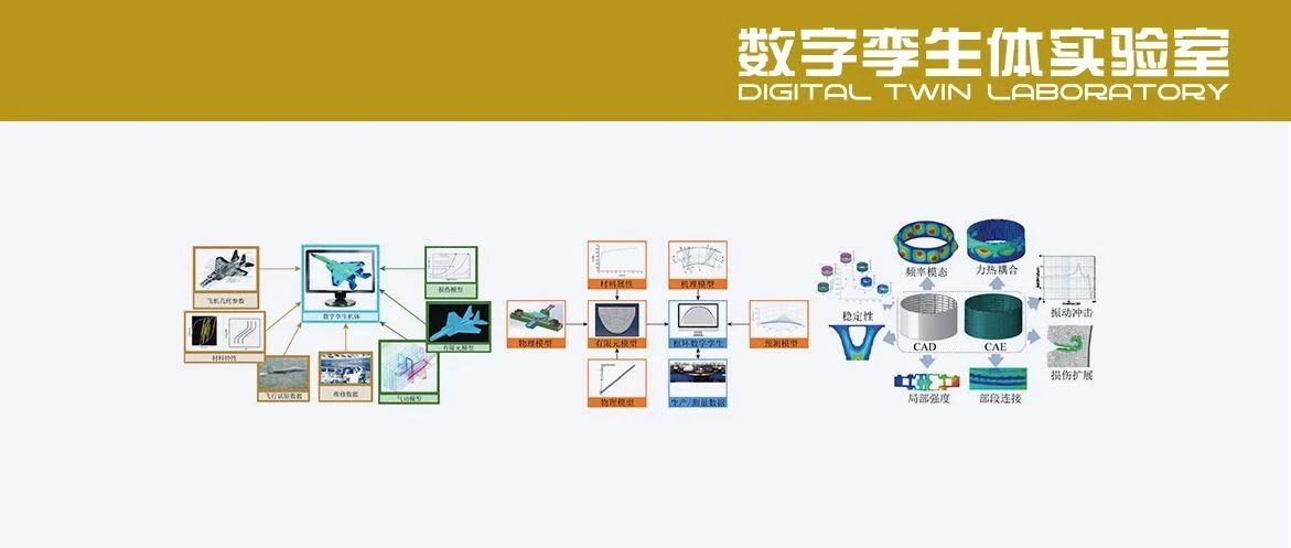 数字孪生在航空航天结构设计、制造和运维中的应用