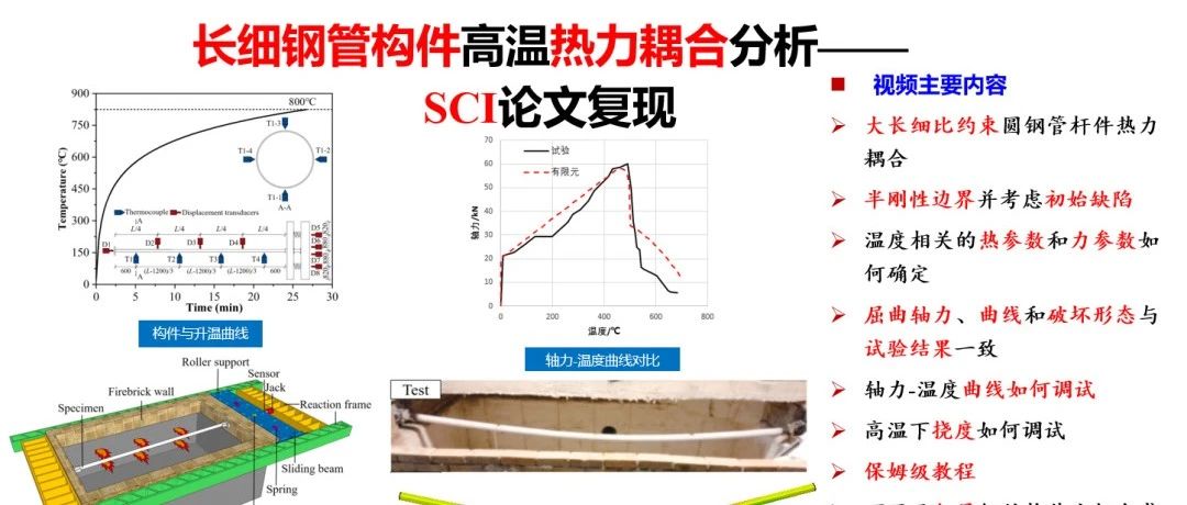 ABAQUS SCI论文复现——长细钢构件高温热力耦合分析