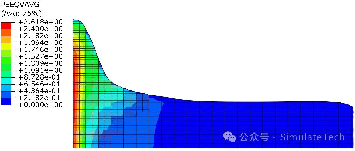 Abaqus CEL技术 (10) _欧拉域自适应网格细化