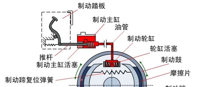 NVH工程案例6：纯电动商用车制动抖动问题解决方案