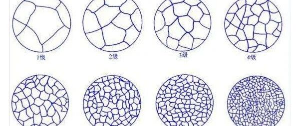 什么是晶粒度？对材料性能有什么影响？