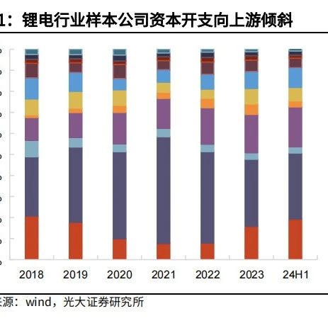 锂电2025：从周期和成长把握拐点!