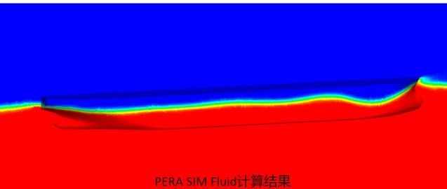 与成熟CFD对比，国产仿真软件PERA SIM Fluid准确性怎么样？