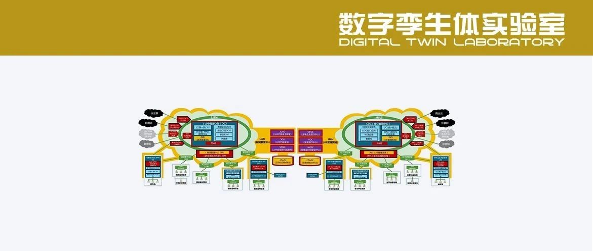 美军数字工程战略实施概况