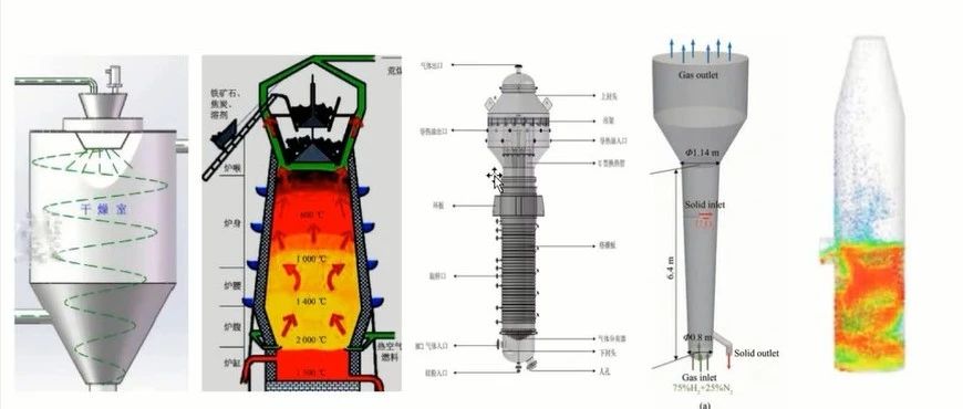 Barracuda仿真破解工业尺度颗粒气固两相流和化学反应研究难题