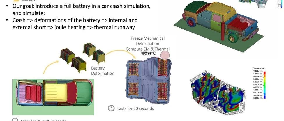 LS-DYNA电池行业应用介绍（三）