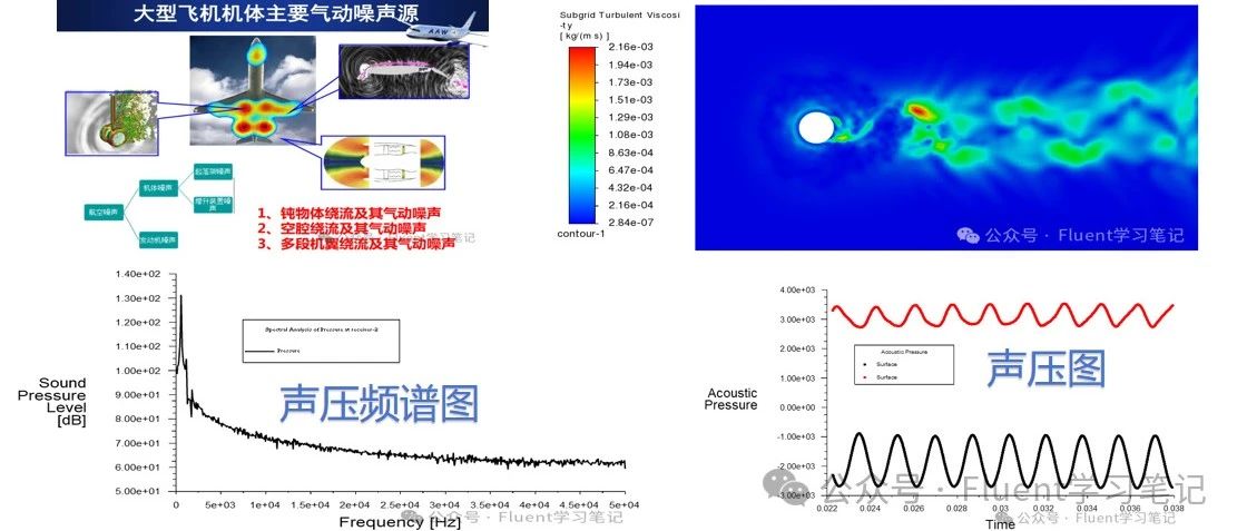 九十六、Fluent圆柱外气动噪声模拟详解