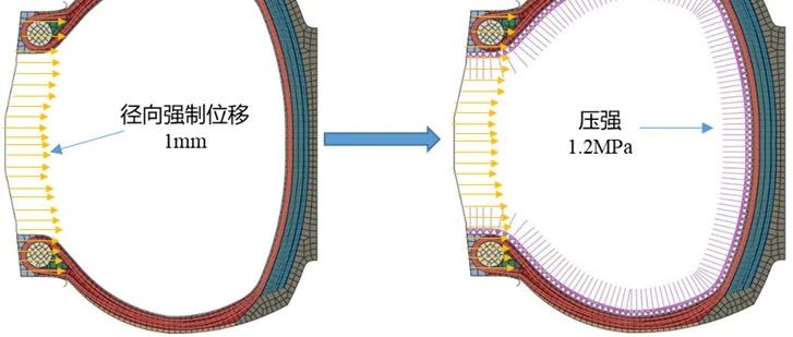 轮胎结构设计CAE工业软件SuperTire:（9）充气分析