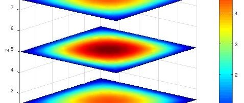 泊松方程-三维四面体插值基函数有限元实现-高斯积分