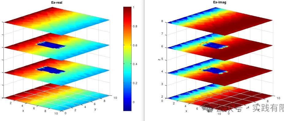 三维矢量有限元实现过程-电场矢量波动方程