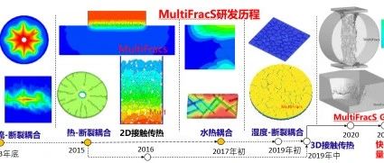 FDEM国产软件MultiFracS 5.5版在水力压裂中的新应用