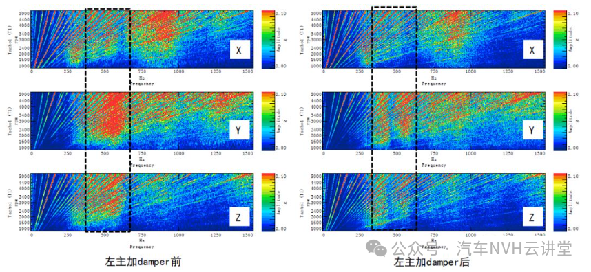 NVH工程案例8：车内敲击声问题的排查与解决方案_振动_汽车_NVH_试验-仿真秀干货文章