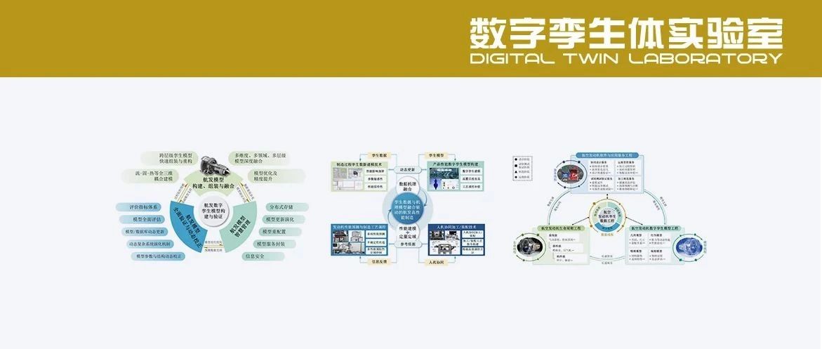 《航空学报》封面文章 | 航空发动机数字孪生工程：内涵与关键技术