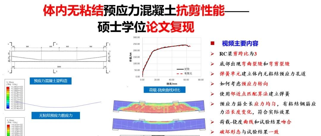 ABAQUS论文复现—体内无粘结预应力混凝土梁抗剪性能