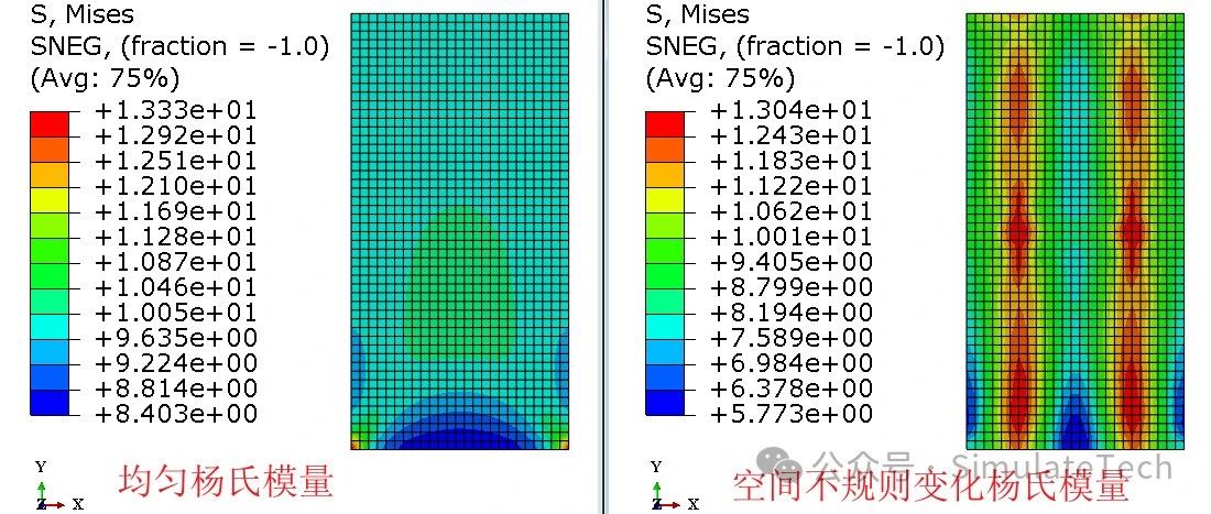 Abaqus 随空间变化材料参数(3) - 点云类型映射场定义空间不规则变化的杨氏模量