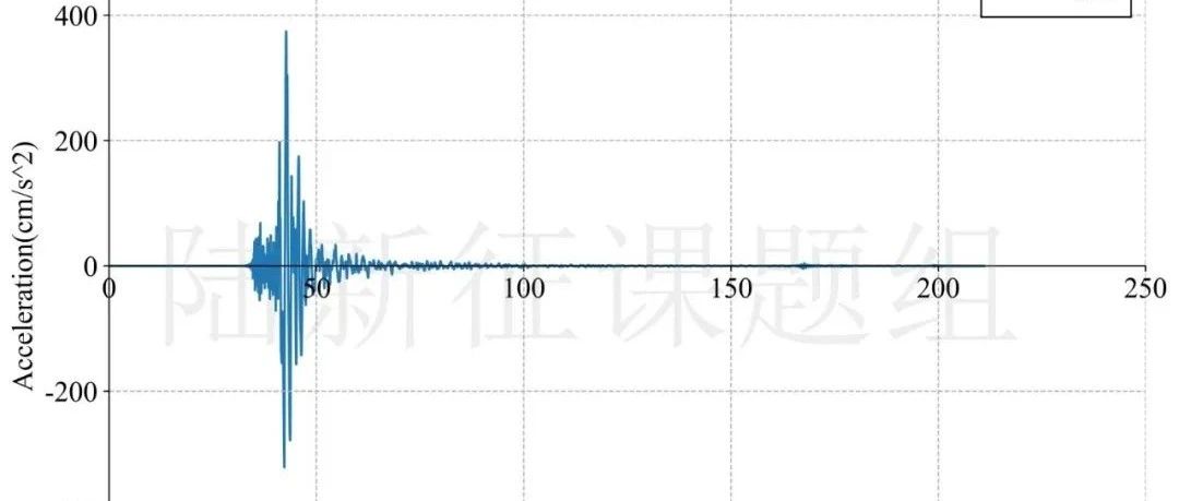 RED-ACT | 12月06日美国加州北部沿岸7.0级地震破坏力分析