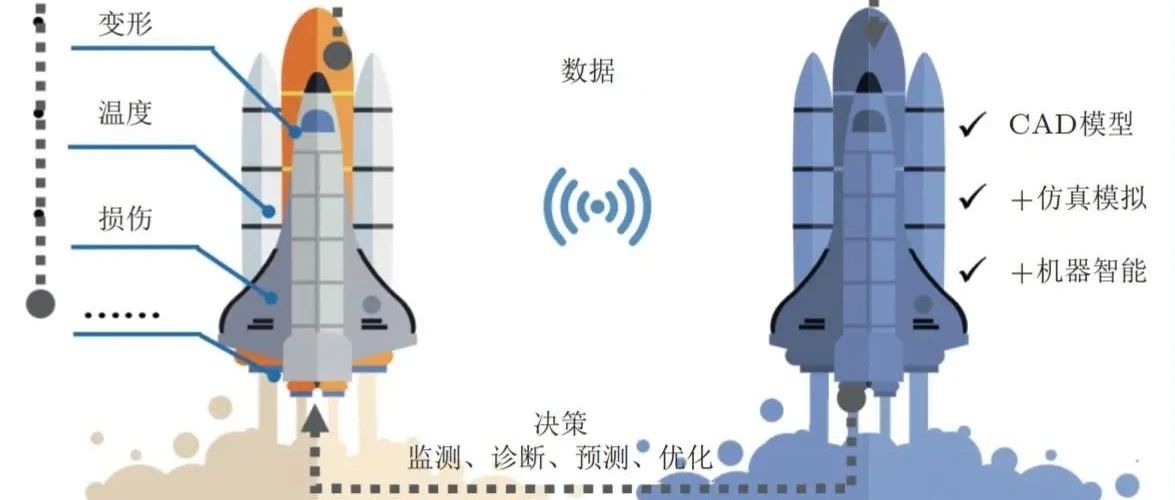 力学研究与大数据科学交叉研究的相关概念