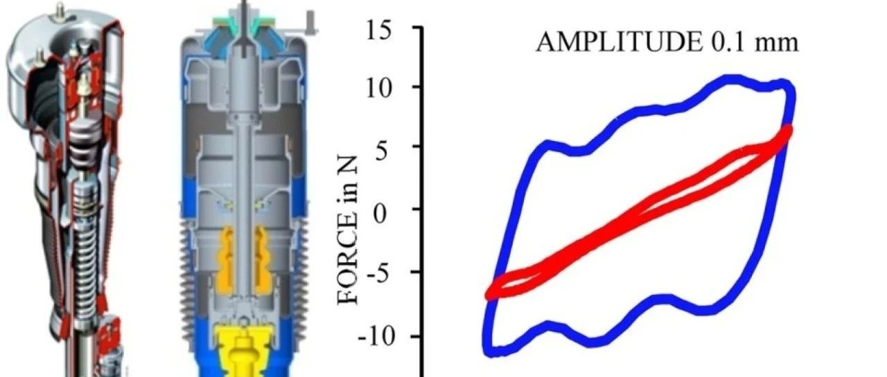 Air spring damper modeling