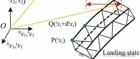 有限元基础知识：非线性分析