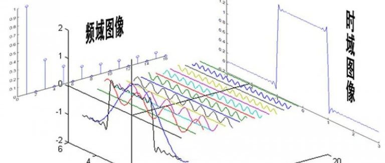 有限元基础知识：谐响应分析