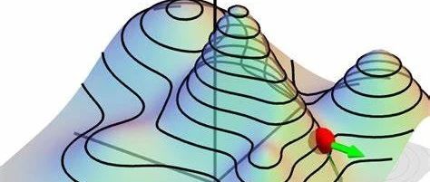 有限元基础知识：偏导、方向导数、微分与变分