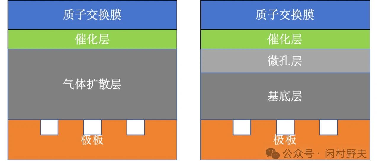 我所理解的氢燃料电池(第六章：气体扩散层-上)