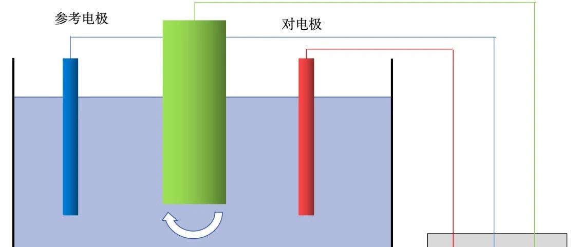 我所理解的氢燃料电池(第五章：催化剂-下)