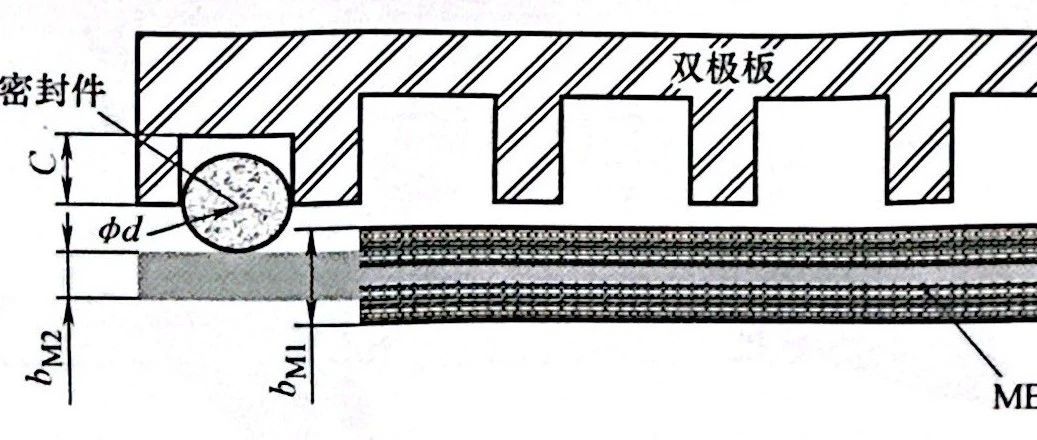 燃料电池堆芯的组装就这么拿捏住了