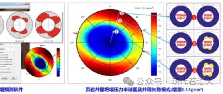 井壁稳定性研究的未来方向与目前局限性