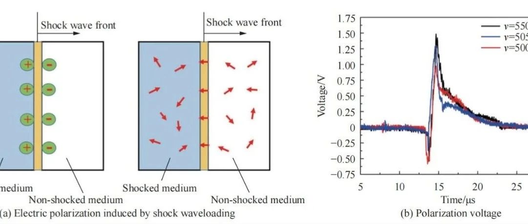 固体介质中的冲击极化效应