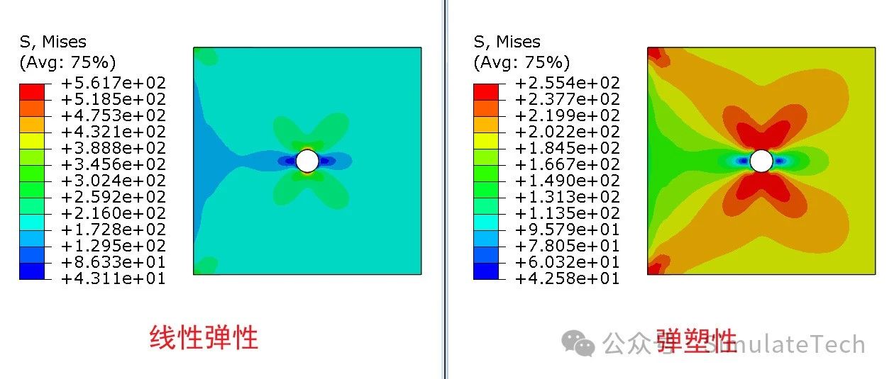 Abaqus 金属材料(3) - 金属塑性：屈服函数