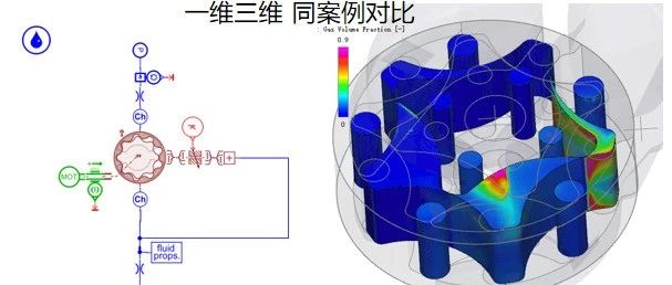 一维CFD和三维CFD对液压泵仿真对比