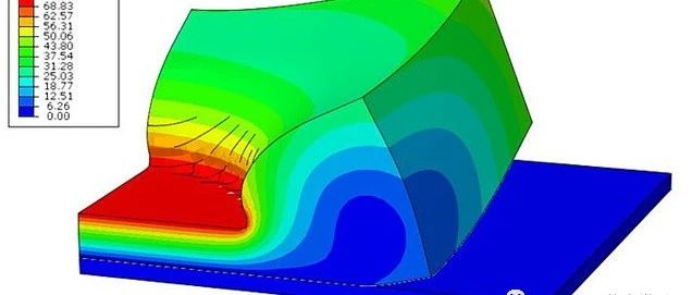 《Mechanics of Solid Polymers》4.11.1热弹性材料的本构方程