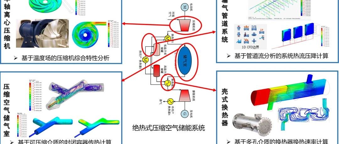 NFX|压缩空气储能热力学行为分析