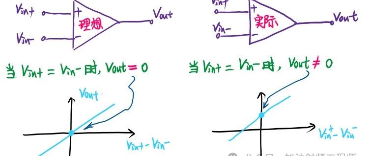 运放指标之输入失调电压--什么是输入失调电压？哪来的？怎么去掉？