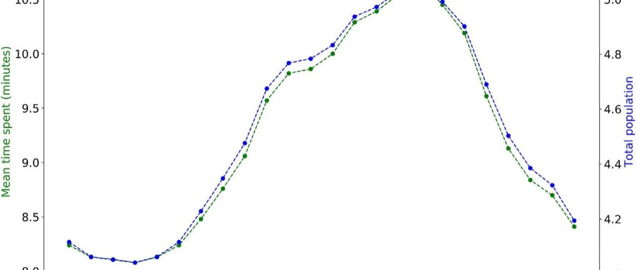 一种实现了更安全、更经济的氢燃料加氢站的综合设计方法