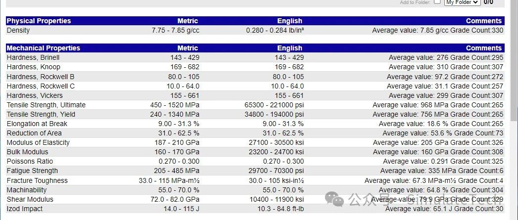 Abaqus 金属材料 (10) - 材料参数查询网站推荐