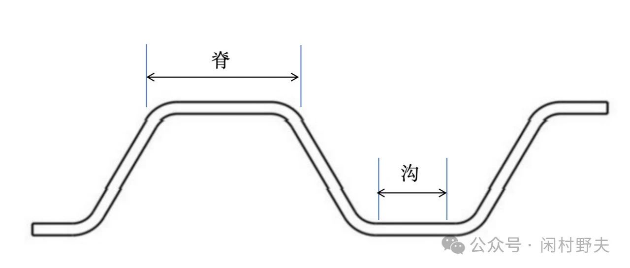 我所理解的氢燃料电池(第八章：极板II)