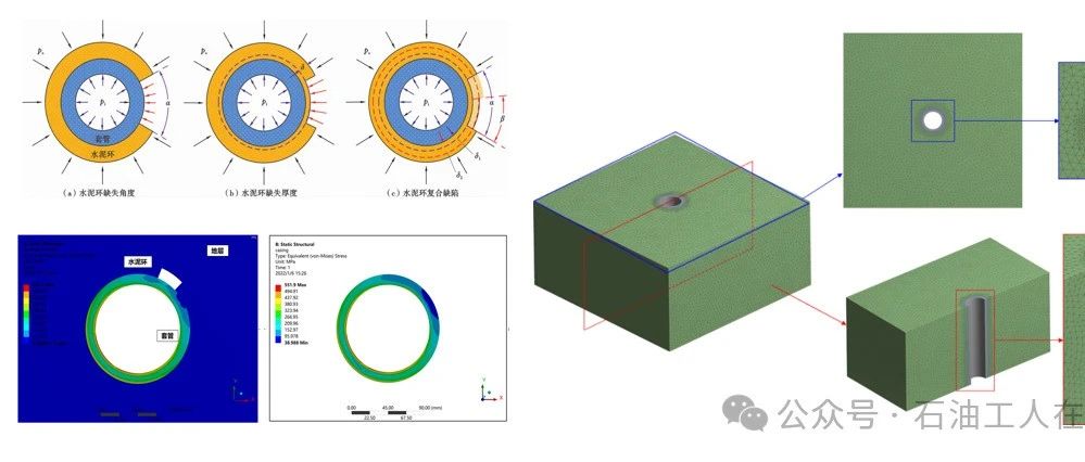 ANSYS Workbench算例——井下水泥环缺陷有限元分析