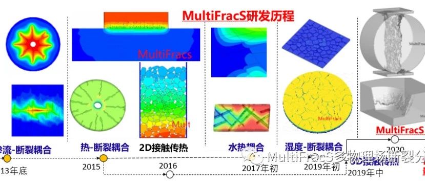 MultiFracS多物理断裂分析软件-功能介绍-2023