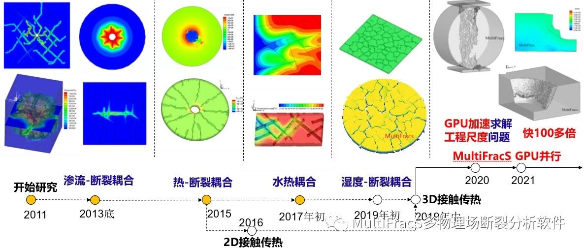 多物理场断裂分析软件MultiFracS-功能介绍