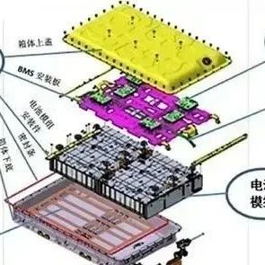 Pack内部电芯倒置和侧躺的优缺点以及面临的挑战！