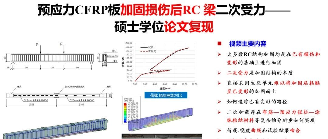 ABAQUS硕士学位论文复现——预应力CFRP板加固损伤后RC梁二次加载分析