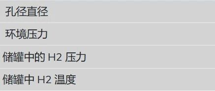 算一个70MPa氢气通过2.5mm泄放口的一个状态