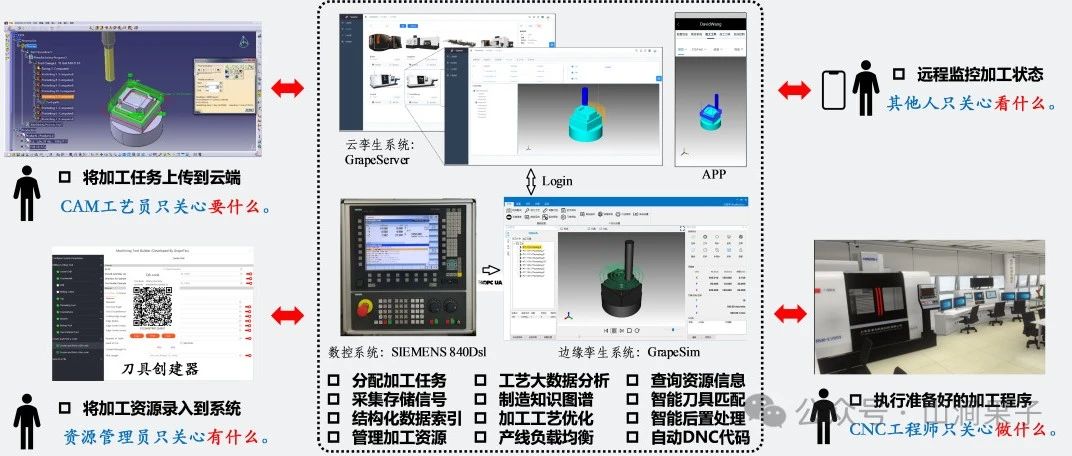 北航副教授肖文磊： STEP-NC 数控技术