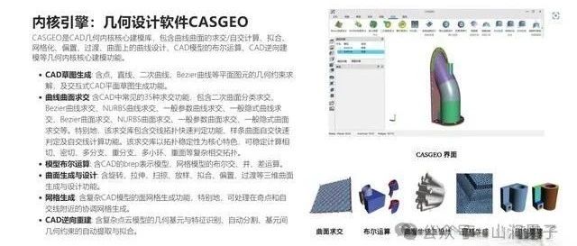 中科院三维建模引擎算法库CASGEO