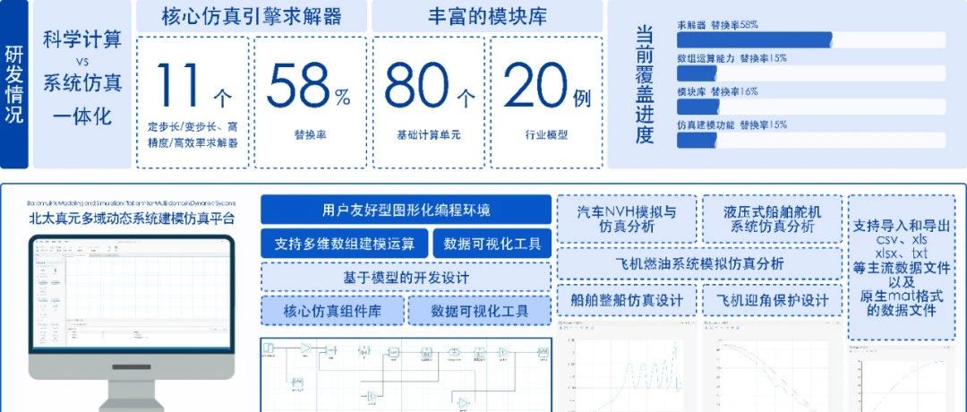 科学计算/数学计算软件：北太天元（国内首款内核自研的通用型科学计算软件）