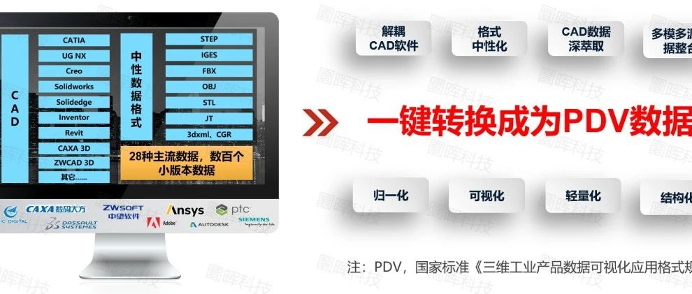 国产工业软件，CAX数据格式谁来守护。。。